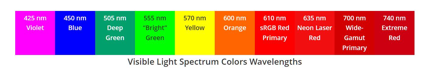 SMD LED Chips Characteristics: Size, Power, Efficacy